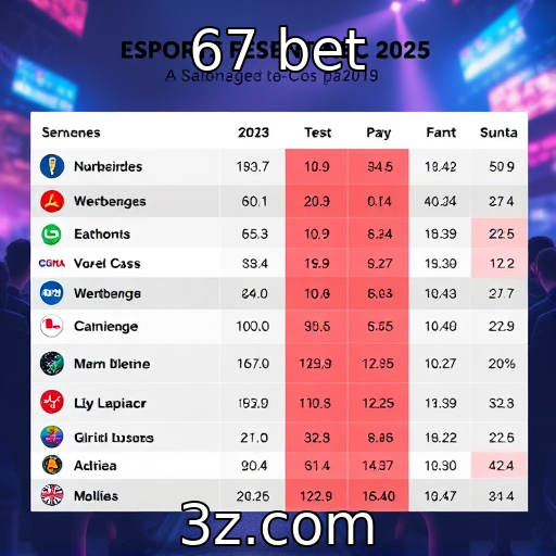 Expectativas para eventos de eSports em 2025